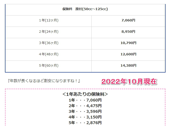 umapochi COMS コムス の整備